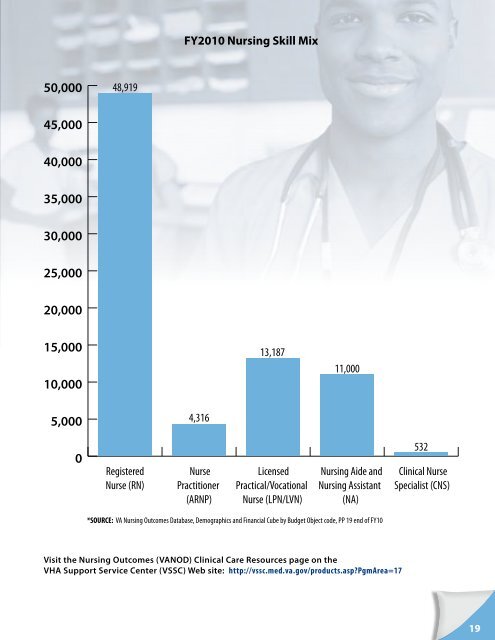 ONS Annual Report 2010 - US Department of Veterans Affairs