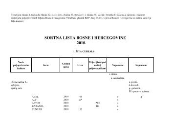 SORTNA LISTA BOSNE I HERCEGOVINE 2010.