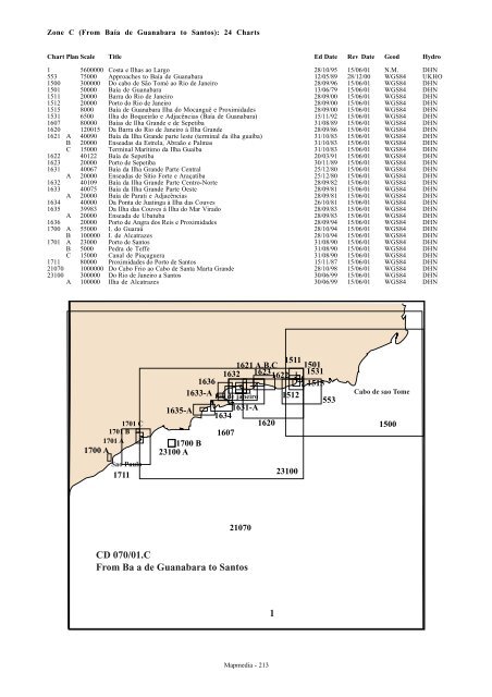 Catalog PDF - Mapmedia