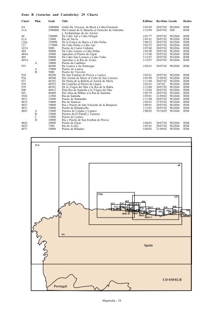 Catalog PDF - Mapmedia