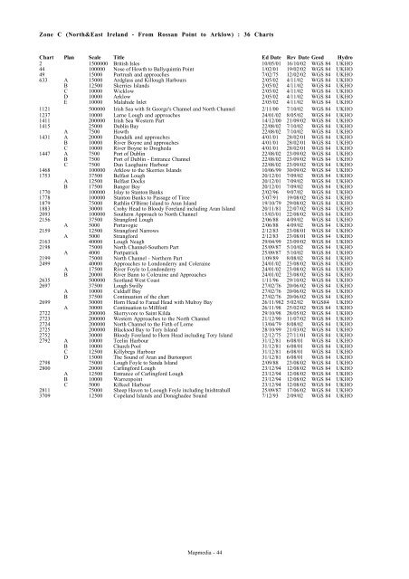 Catalog PDF - Mapmedia