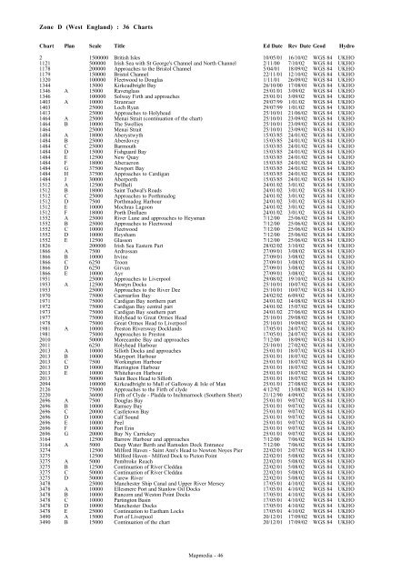 Catalog PDF - Mapmedia