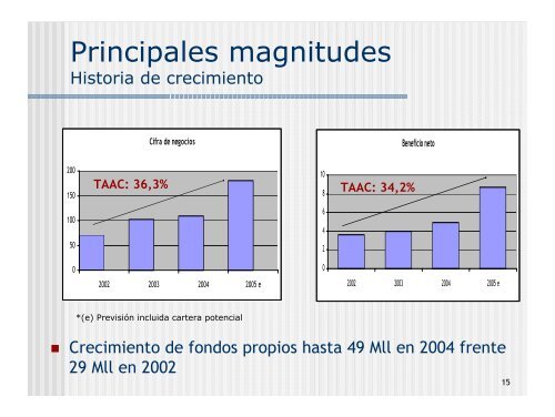 SACYR VALLEHERMOSO, S.A. - CMVM