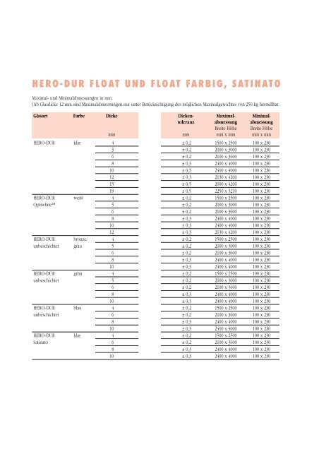 Download Produktübersicht (pdf) - Hero-Glas