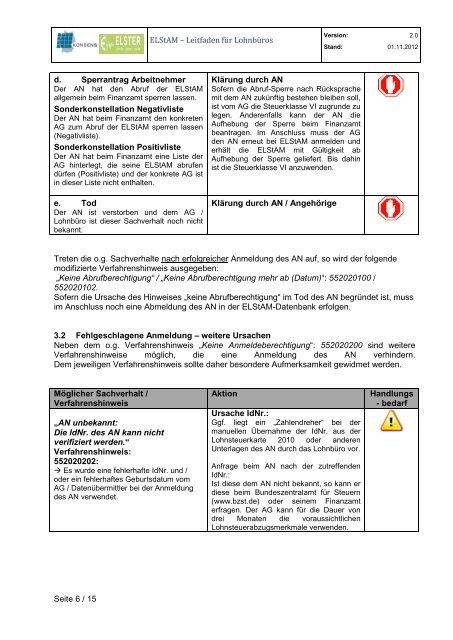 Finanzbehörde Hamburg: Unterlagen für den Einstieg in das