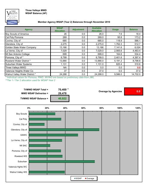 Special Board Meeting Packet - Three Valleys Municipal Water District