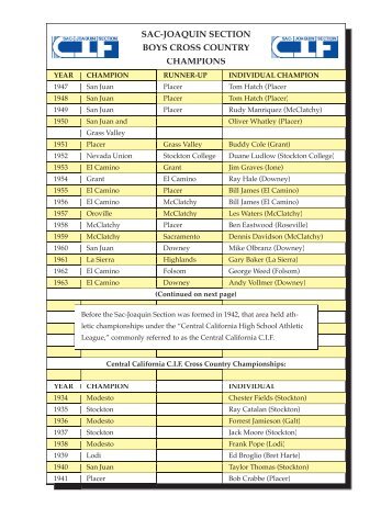 sac-joaquin section boys cross country champions - Eteamz