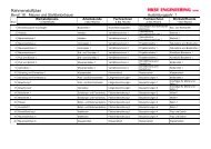 Beruf: 18 Maurer und Stahlbetonbauer