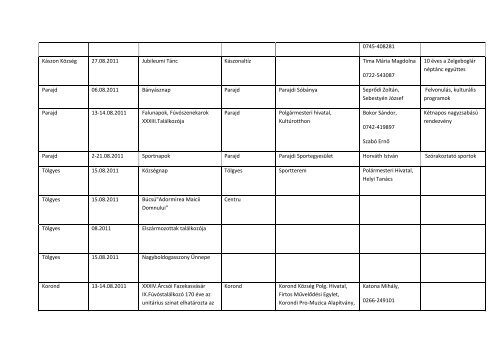 Eseménynaptár 2011 - Hargita Megye Tanácsa