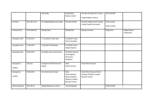 Eseménynaptár 2011 - Hargita Megye Tanácsa