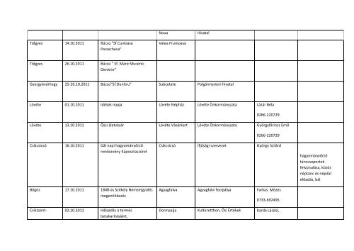 Eseménynaptár 2011 - Hargita Megye Tanácsa