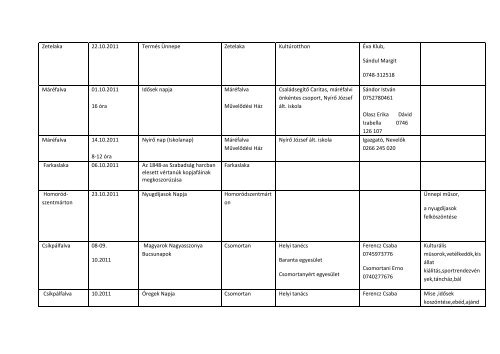 Eseménynaptár 2011 - Hargita Megye Tanácsa