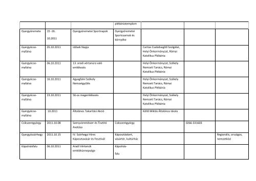 Eseménynaptár 2011 - Hargita Megye Tanácsa