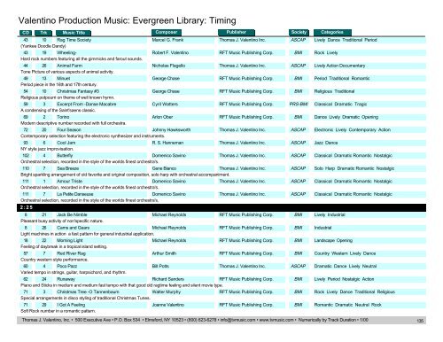 Valentino Production Music: Evergreen Library: Timing