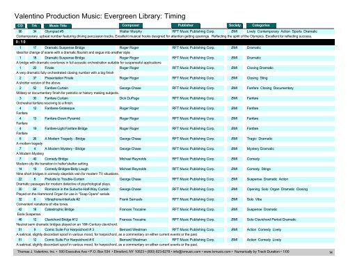 Valentino Production Music: Evergreen Library: Timing