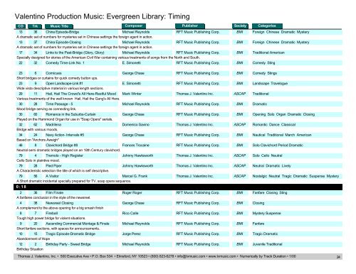 Valentino Production Music: Evergreen Library: Timing