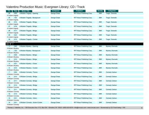 Valentino Production Music: Evergreen Library: CD / Track