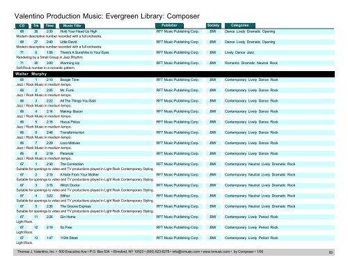 Valentino Production Music: Evergreen Library: Composer