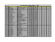 Einzelwertung / Single Valuation 2006 - Lupo goes Biking