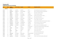English German Italian French Wordlist A Z Pearson Schweiz Ag