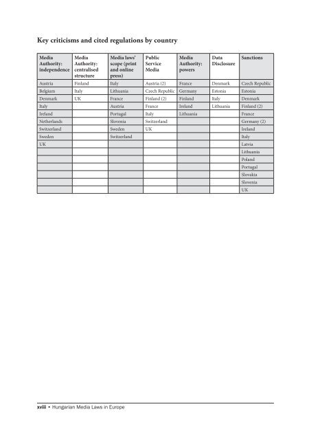 An Assessment of the Consistency of Hungary's Media Laws with ...