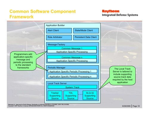 Ship Self Defence System Mk 2 and Data Distribution Standard (DDS)