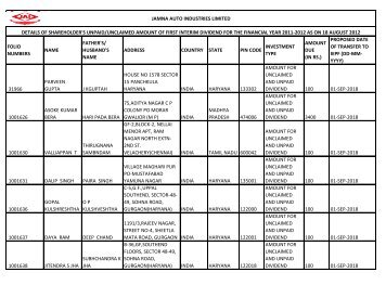 Details of Shareholder's Unclaimed Amount of First Interim