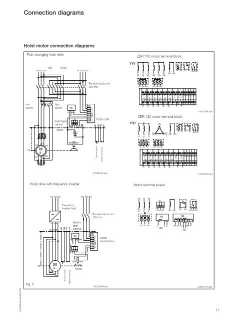 Demag DR rope hoist - Demag Cranes & Components