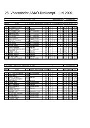 ATV-Dreikampf 2009 Ergebnisliste