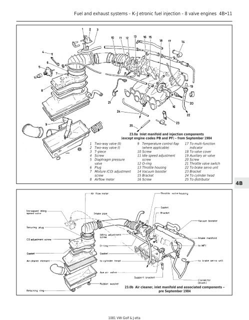 VW MKII A2 MK2 Golf Jetta Fox Service Manual - VAGLinks.com