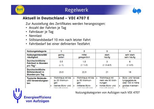 Energieeffizienz von Aufzügen - Henning GmbH