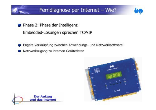 2004 B P Der Aufzug und das Internet - Druck light - Henning GmbH