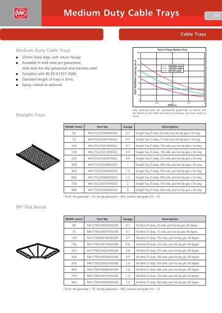 Cable Trays - MK Electric