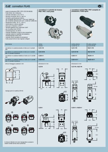 CJZ connettori RJ45 - Ilme