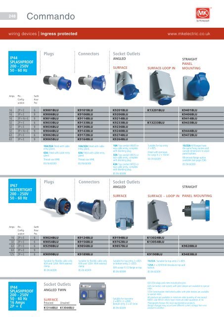 Catalogue PDF - MK Electric