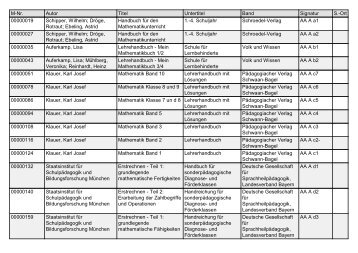 Liste Bücher Didaktisches Kabinett vom 21.06.2010