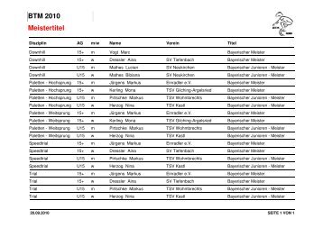 Meistertitel BTM 2010 - Einrad im BDR