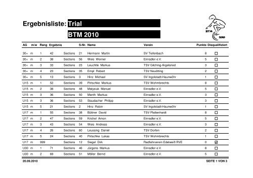 Meistertitel BTM 2010 - Einrad im BDR