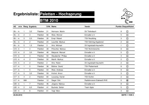 Meistertitel BTM 2010 - Einrad im BDR