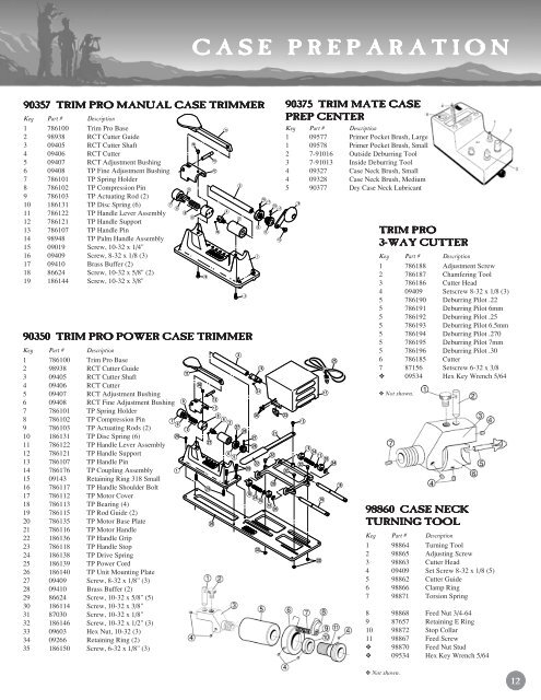 Rcbs Trim Pro Case Trimmer Shell Holder Chart