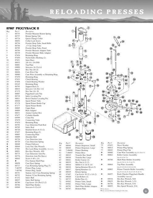 Rcbs 4x4 Shell Plate Chart