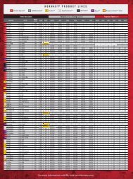 Metric Ballistics Chart - bei der Helmut Hofmann GmbH