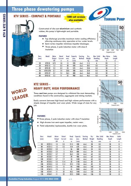 Tsurumi Dewatering Pumps Introduction (Aug 2011). - Aussie Pumps