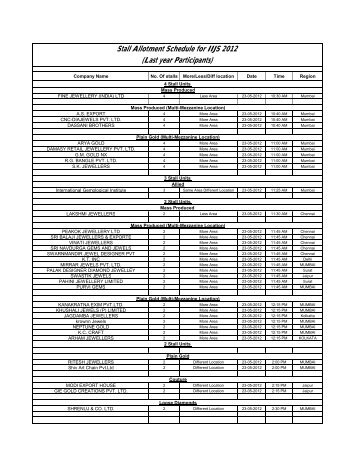 Stall Allotment Schedule for IIJS 2012 (Last year Participants)