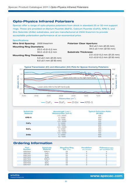 2011 Product Catalogue - Specac