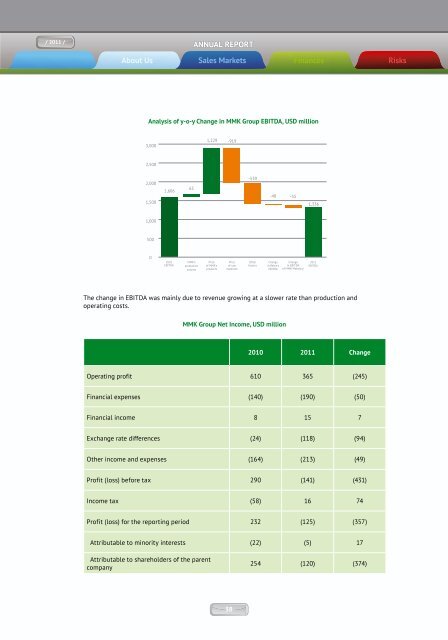 Annual Report 2011 - Magnitogorsk Iron & Steel Works ...