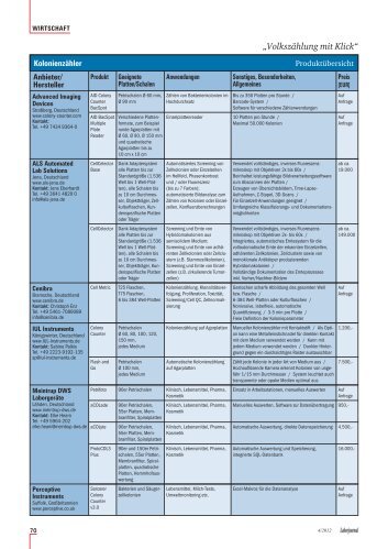 A4 Format zum Ausdrucken - Laborjournal