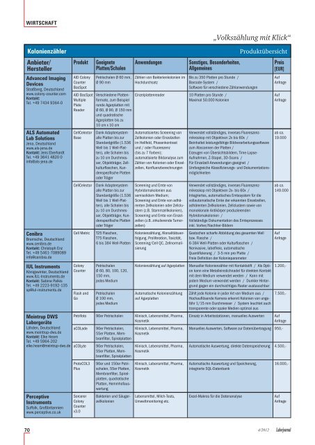 A4 Format zum Ausdrucken - Laborjournal