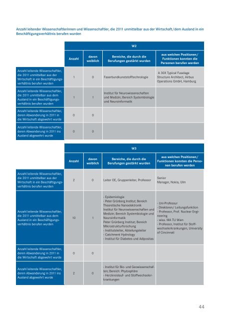 Paktbericht 2012 - Helmholtz-Gemeinschaft Deutscher ...