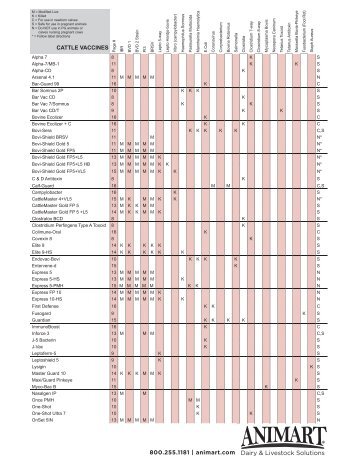 to view Vaccine Chart Reference - Animart